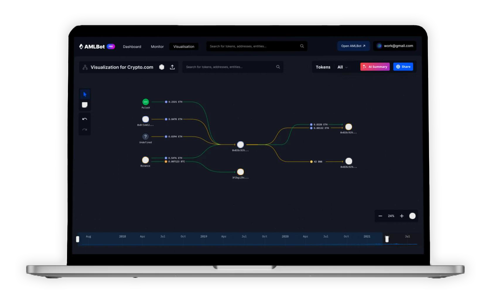 AMLBot Dashboard